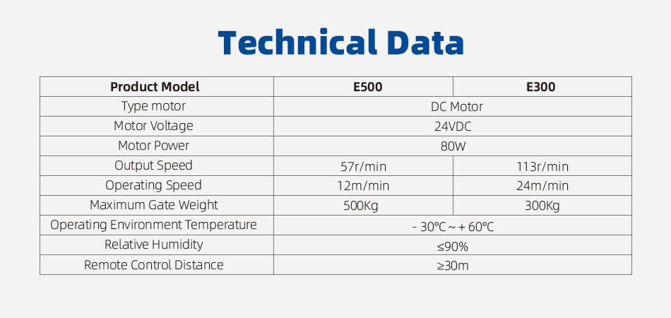 E-slider sliding gate opener technical data