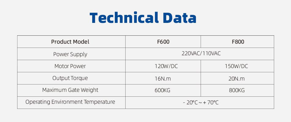 F-slider sliding gate opener technical data