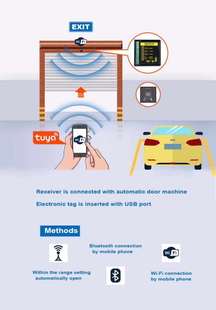 How Tuya wireless receiver works